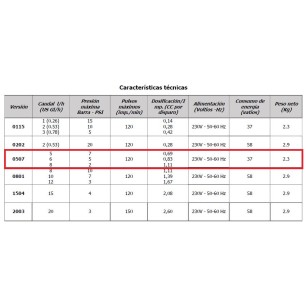 Bomba Dosificador PERFEKTA MA/AD 0507 230V PP