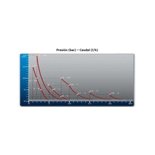 Bomba Dosificador PERFEKTA MA/AD 0507 230V PP