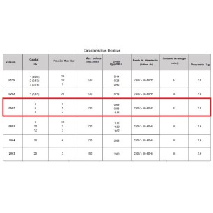 Bomba Dosificador DLX MA/AD 0507 230/240V CP-PVDF SF.C.