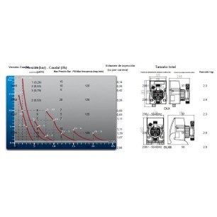 Bomba Dosificador DLX MA/AD 0507 230/240V CP-PVDF SF.C.