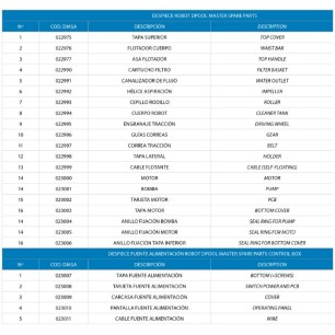 Juego de dos Correas de tracción DPool Master. Pieza 11