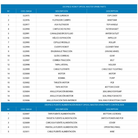 Juego de dos Correas de tracción DPool Master. Pieza 11